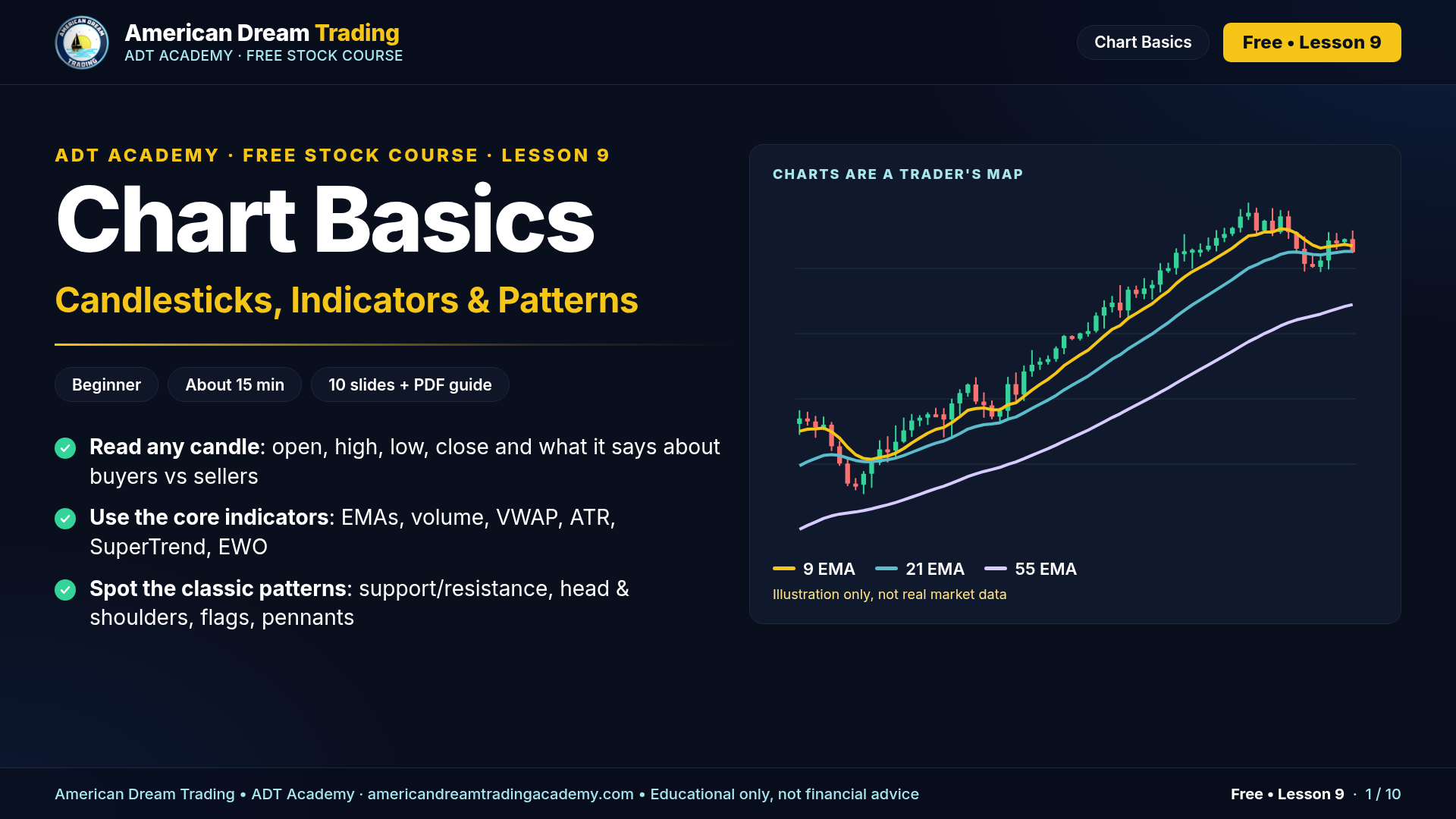 Chart Basics: Candlesticks, Indicators & Patterns: slide 1 of 10